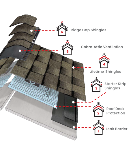 Hollis Roofing & RestorationImages